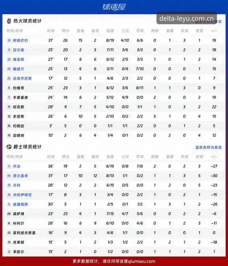 官网delta版体验手机版 字母哥热火交易价值深度解剖:32胜裂变、数字推演与新阵容版图